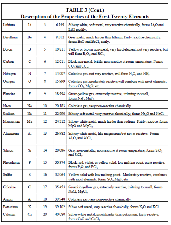 1792_Periodic Table of the Elements1.png